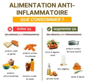 alimentation anti inflammatoire course a pied