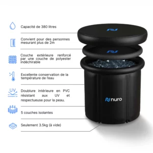 caractéristiques produit du bain froid nuro core