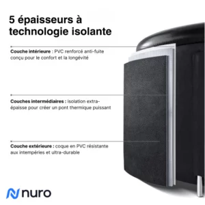 bain froid nuro core couches isolation